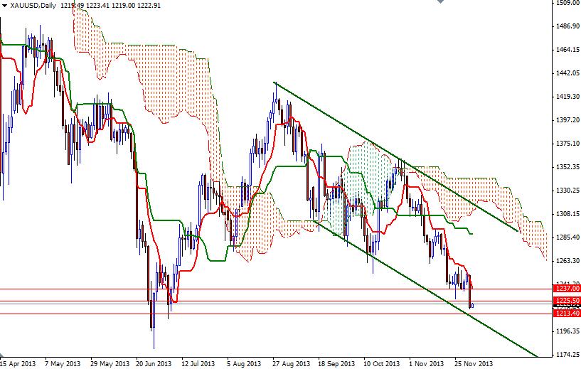XAUUSD Daily XAUUSD Daily 12313